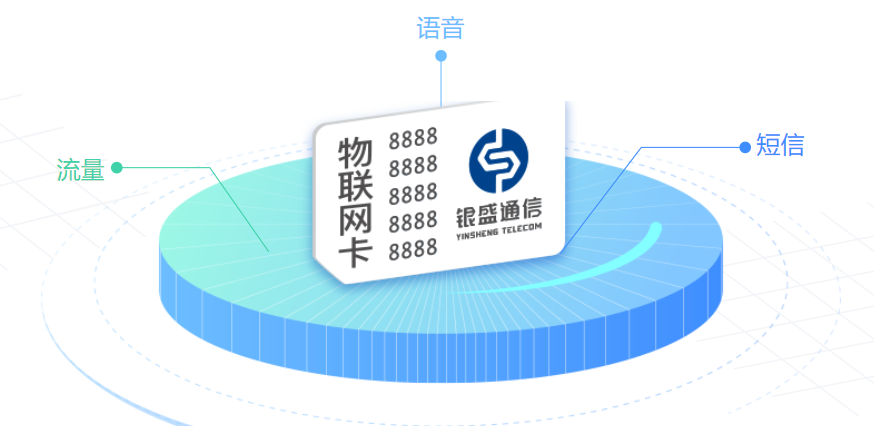 銀盛通信流量卡業(yè)務(wù)方案，手機卡充值系列問題解決方法