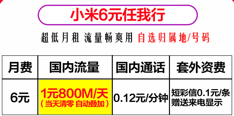 聯(lián)通小米6元任我行 1元800M/天+自選歸屬地+送來顯 超低月租 流量暢爽用