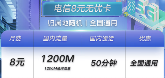 濟(jì)寧電信無(wú)憂卡8元月租包1.2G+50分鐘 小孩老人適合用 可支持全國(guó)異地銷戶、補(bǔ)卡