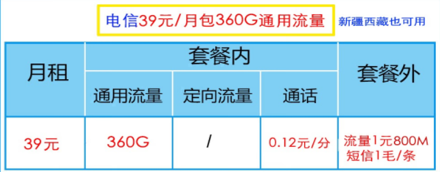 電信有哪些39元流量卡（電信39元流量卡是什么套餐）？2022年公認(rèn)好用的電信流量卡