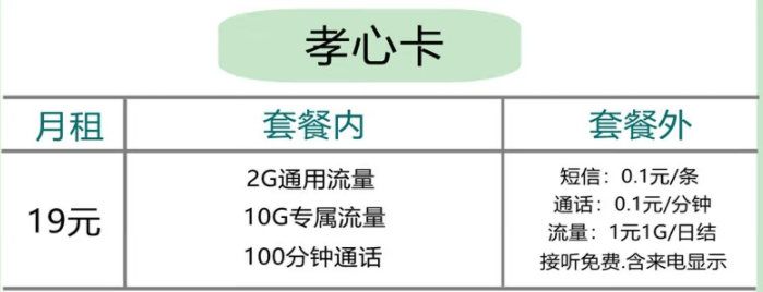 五款便宜好用超劃算2022年聯(lián)通手機卡的流量套餐推薦 ；適合老人小孩用的流量卡推薦