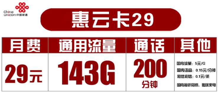 聯(lián)通29元套餐有哪些？聯(lián)通惠云卡29元套餐介紹 143G通用流量+200分鐘通話