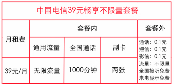 電信暢享不限量套餐有幾種？中國電信無限流量卡資費詳情詳介