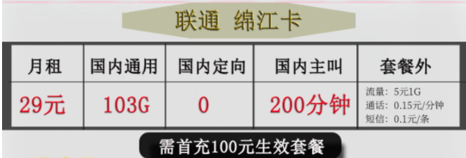 江西地區(qū) 聯(lián)通綿江卡 29元103G國(guó)內(nèi)通用 無定向 首充100元可享優(yōu)惠