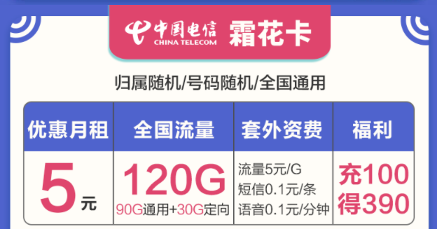 選擇什么樣的流量卡套餐最好？電信流量卡套餐最低月租5元起120G大流量?jī)?yōu)惠力度大時(shí)間長(zhǎng)