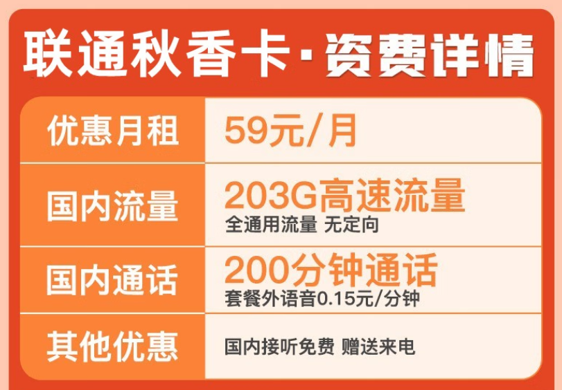 優(yōu)惠套餐有哪些能用的？聯(lián)通旗下的手機(jī)流量卡29元103G通用+200分通話