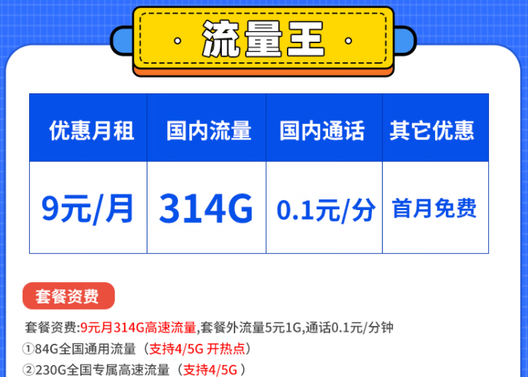 到底什么樣的套餐比較好用呢？電信流量王卡白領(lǐng)卡套餐怎么樣？