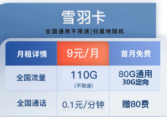 全國(guó)通用的電信流量卡套餐推薦 9元低月租大流量欲購(gòu)從速