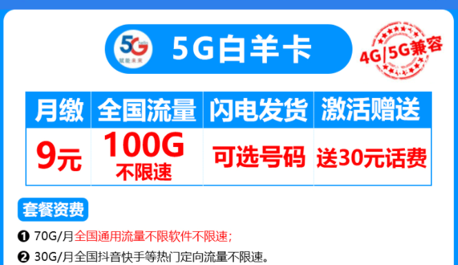 有沒有4G、5G通用的流量卡套餐？電信5G白羊卡4G、5G兼容月租僅需9元享100G流量