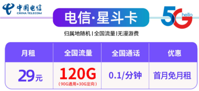 中國電信29元100G、120G全國流量不限速流量卡套餐推薦，首月免租