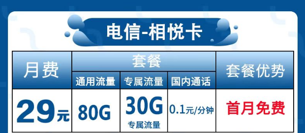 為什么很多流量卡歸屬地都是隨機(jī)的？電信相悅卡29元包120G全國流量+首免。