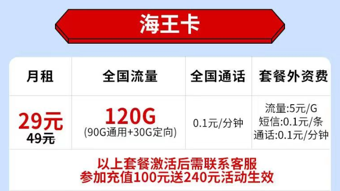 不知道選什么樣的流量卡套餐？看看這套電信海王卡29元120G全國流量+首免?