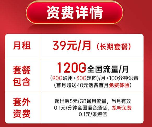 長期套餐電信啟明卡【月租39元長期，包含90G通用+30G定向+100分鐘通話】