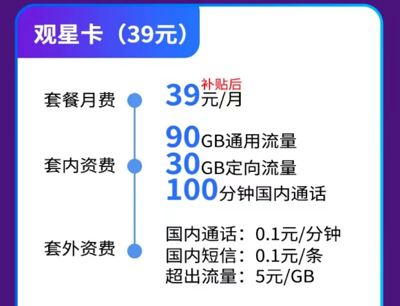 流量+語音優(yōu)享套餐電信觀星卡39元120G通用+首免|電信泰星卡29元100G流量+首免