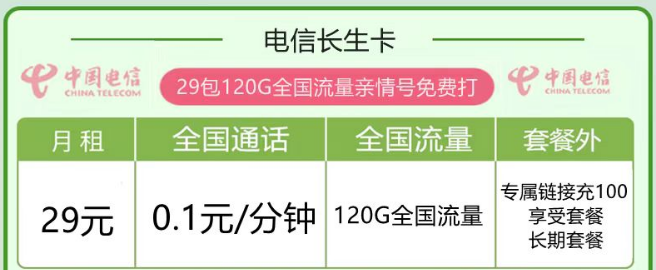 線上流量卡套餐有什么優(yōu)點(diǎn)？電信長生卡29元120G|優(yōu)惠卡19元170G|首月免費(fèi)