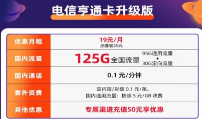 流量卡的升級版套餐會更好用嗎?電信亨通卡升級版|19元月租包125G全國流量