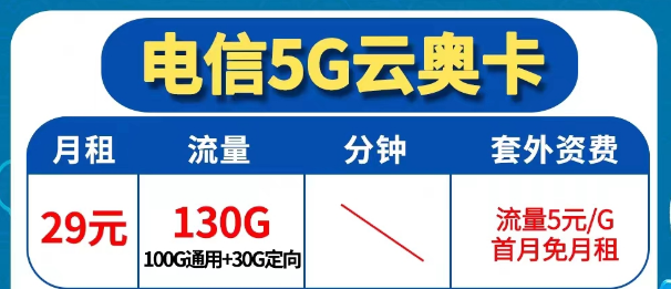 為什么還會(huì)無法辦理異地注銷業(yè)務(wù)？電信5G優(yōu)享套餐|云奧卡29元130G|電信廣福卡30元146G|首免