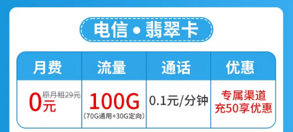 流量卡套餐激活后流量怎么不夠數(shù)？是假的嗎？超優(yōu)秀的電信流量卡了解一下！