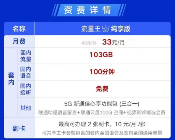 可辦理副卡的聯(lián)通流量卡見過嗎？聯(lián)通流量王純享版33元月租|兩張副卡+103G通用+100分鐘