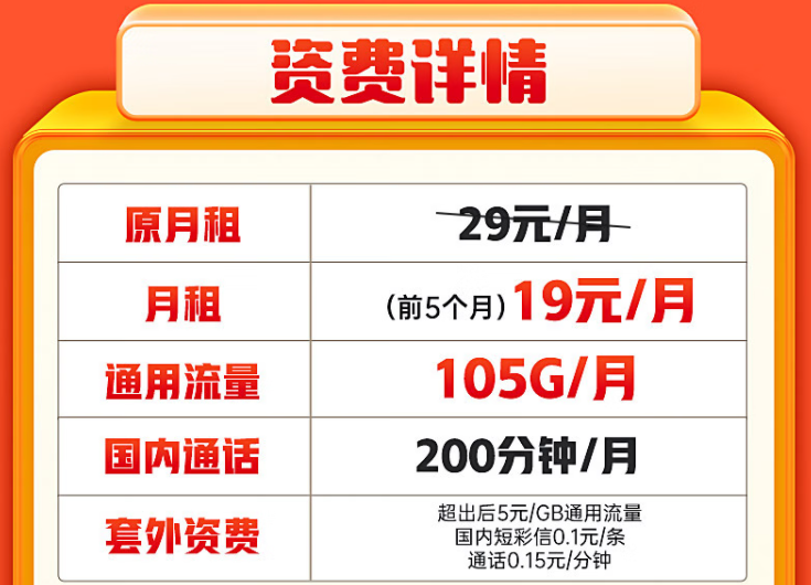 網(wǎng)上的流量卡怎么月租相同流量卻不一樣？聯(lián)通19元純通用大流量卡推薦