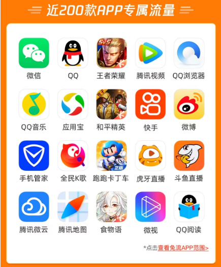 騰訊大王卡的定向流量包含哪些APP？免流范圍包含哪些騰訊系應(yīng)用？