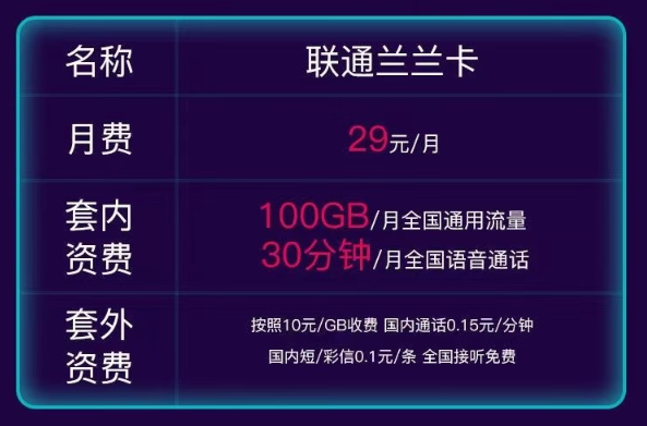 聯(lián)通流量卡推薦|聯(lián)通蘭蘭卡29元100G通用！