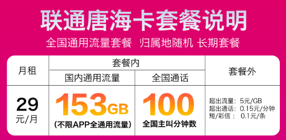 聯(lián)通29元流量卡—153G、101G全通用流量任選！